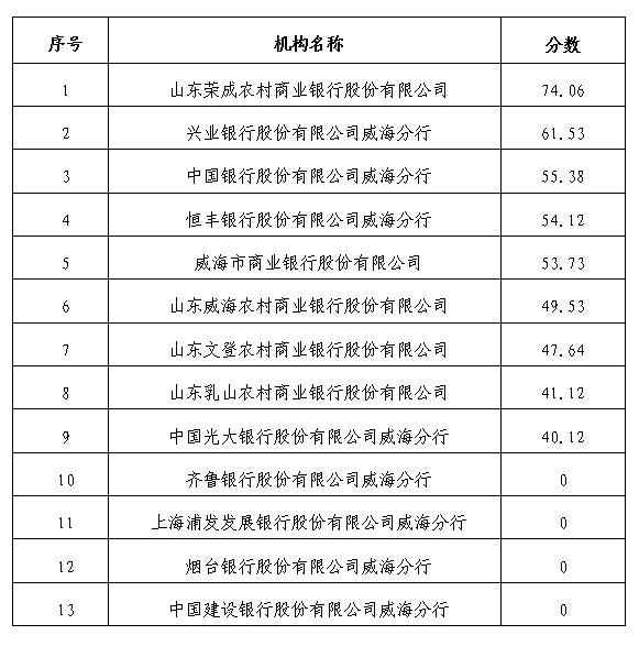 荣耀国际(中国区) - 官方网站