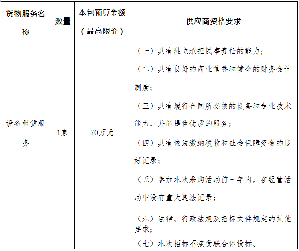 荣耀国际(中国区) - 官方网站
