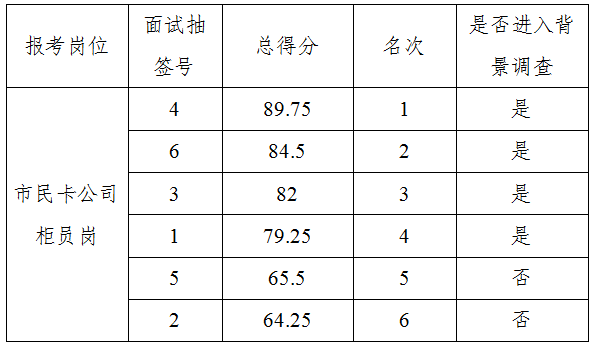 荣耀国际(中国区) - 官方网站