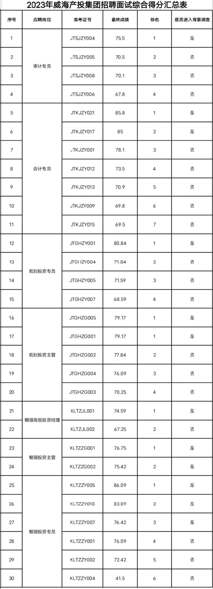 荣耀国际(中国区) - 官方网站